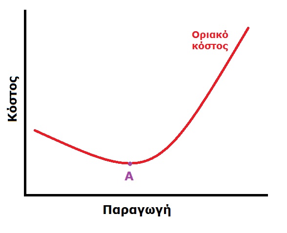 Grafima oriakou kostous - euretirio