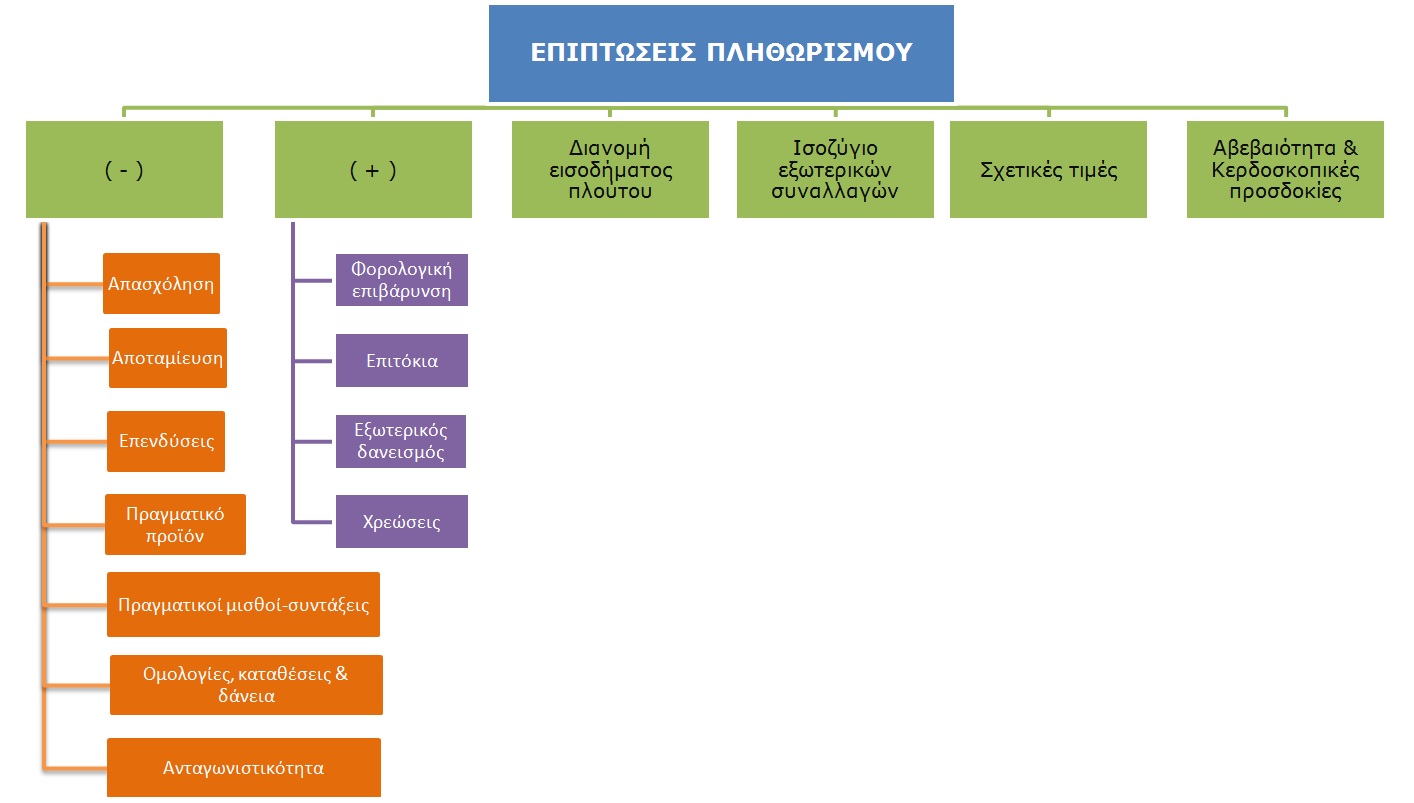Epiptoseis plithorismou